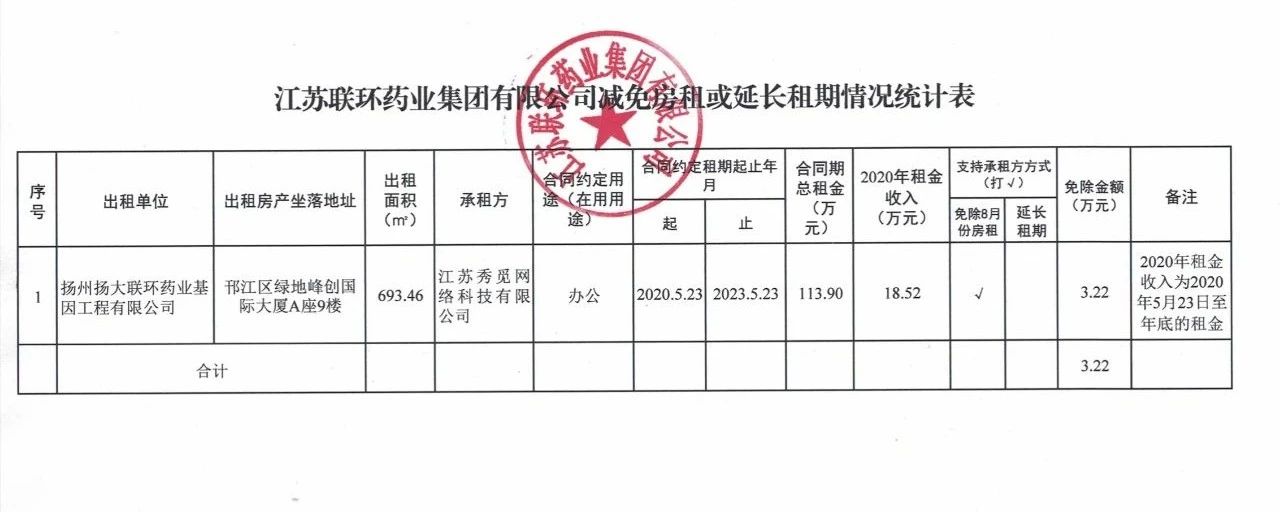 關(guān)于減免房租情況的公示