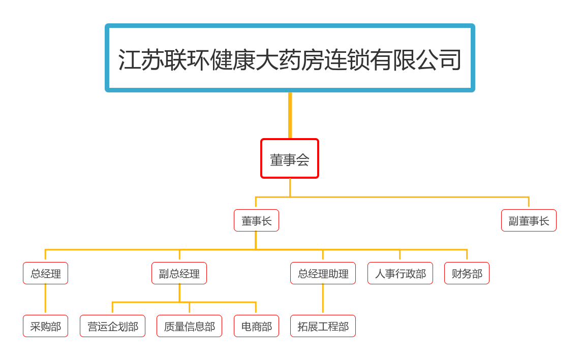 組織架構(gòu)